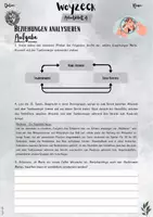 Vorschau - Unterrichtsreihen - Woyzeck | Drama: Beziehungen analysieren – Woyzeck, Marie und der Tambourmajor im Fokus (11. & 12. & 13. Klasse | Deutsch | Oberstufe | Abitur | Dramenanalyse) - Seite 2