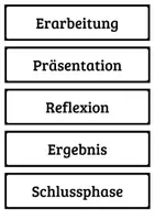 Vorschau - Präsentationen/Tafelbilder - Arbeitsphasen - Stundentransparenz - Seite 2