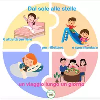 anteprima - Altro tipo di materiale - Dal sole alle stelle; un viaggio lungo un giorno alla scoperta delle parti della giornata - Pagina di copertina