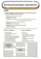 Vorschau - Stundenentwürfe - Das Konzentrationslager Ravensbrück (MindMap) - Seite 1