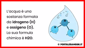 anteprima - L'acqua - Unità didattica - Pagina 3