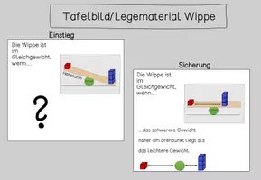 Vorschau - Präsentationen/Tafelbilder - Wortspeicher Wippe Sachunterricht Kl 1/2 - Seite 1
