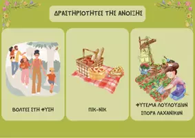 Προεπισκόπηση - Διαδραστικό υλικό - Πακέτο Άνοιξης: Εποπτικό Υλικό - Σελίδα 3