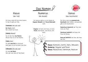 Vorschau - Poster - Das Nomen - Übersicht Merkblatt - Deckblatt