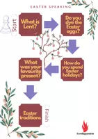 Προεπισκόπηση - Παιχνίδια - Let's talk Easter! - Speaking Board game στα Αγγλικά για μαθητές - Εξώφυλλο