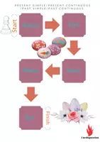 Προεπισκόπηση - Παιχνίδια - Easter Grammar Game - Practise English tenses wuth fun! - Εξώφυλλο