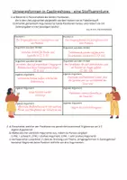 Vorschau - Arbeitsblätter - Argumentieren u. Diskutieren (Deutsch Kl. 7) Thema Castingshows - Seite 3