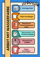 Vorschau - Poster - Organisation zur Arbeit mit Wasserfarbe - Deckblatt