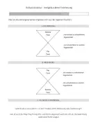 Vorschau - Arbeitsblätter - Textgebundene Erörterung (Aufsatzstruktur, Formulierungshilfen) - Seite 3