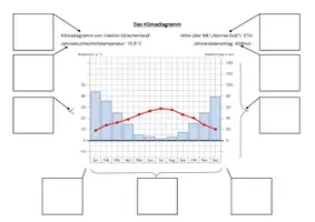 Vorschau - Arbeitsblätter - Klimadiagramm - Aufbau und Auswertung - Seite 1