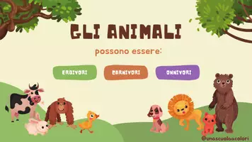 anteprima - Presentazioni / Lavagne - Come si nutrono gli animali? slide con mappe e immagini! - Pagina 2