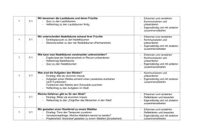 Vorschau - Stundenentwürfe - Sequenzplan Thema Wald HSU Bayern - Seite 1