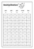 Vorschau - Arbeitsblätter - Multiplikation - Deckblatt