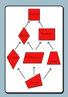 Vorschau - Poster - Plakate „Geometrische Flächen“ – Mathematik ab Klasse 3 - Seite 1