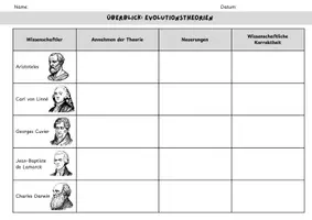 Vorschau - Stundenentwürfe - Biologie - wachsendes Sparpaket (alle Materialien) - Seite 2