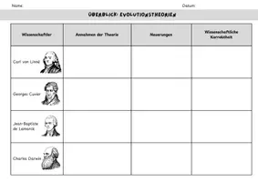 Vorschau - Stundenentwürfe - Biologie - wachsendes Sparpaket (alle Materialien) - Seite 3