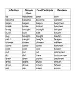 Vorschau - Unterrichtsreihen - Englisch Klasse 7 - 50 Irregular Verbs List - Seite 1