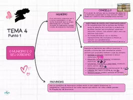 Vista previa - Unidades / Secuencias / Situaciones de Aprendizaje - Municipio y gobierno, CCAA y constitución española - Portada