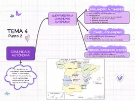 Vista previa - Unidades / Secuencias / Situaciones de Aprendizaje - Municipio y gobierno, CCAA y constitución española - página 1