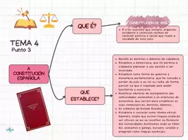 Vista previa - Unidades / Secuencias / Situaciones de Aprendizaje - Municipio y gobierno, CCAA y constitución española - página 2