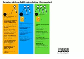 Vorschau - Arbeitsblätter - Aufgabenstellung Erklärvideo Immunreaktion Klasse 8/9 - Seite 1