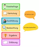 Vorschau - Experimente - Experimentieren: Forscherschritte & Gruppenrollen - Deckblatt
