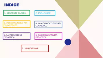 anteprima - Piani di lezione - Lezione simulata percorso formativo abilitante 60 cfu - Pagina 2
