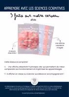 Aperçu - Affichage - Affiche - Découvre 5 faits sur le cerveau - Coach ton cerveau - Page de couverture