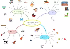 Vorschau - Arbeitsblätter - MindMap Spanisch: Actividades en el tiempo libre (differenziert) - Seite 1