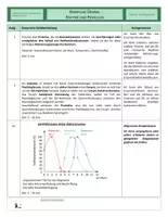 Vorschau - Arbeitsblätter - Stoffwechsel - Komplexe Übung - Enzyme und Penicillin - Seite 3