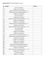 Vorschau - Arbeitsblätter - Kopfübung 9 Primfaktorzerlegung – Zahlen zerlegen & verstehen (Klasse 5/6) | Üben & Wiederholen | Mit Lösungen - Seite 1