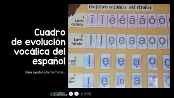Vista previa - Refuerzo / NEE / Materiales de apoyo - Cuadro de evolución vocálica del español para pared - página 1