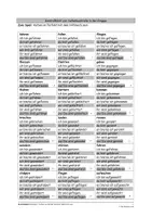 Vorschau - Spiele - Spiel Verben im Perfekt mit dem Hilfsverb sein - Seite 2