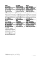 Vorschau - Spiele - Spiel Verben im Perfekt mit dem Hilfsverb sein - Seite 3