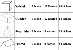 Vorschau - Fördermaterial/Inklusion - Lernkarten zu sieben geometrischen Körpern - Seite 1