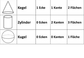 Vorschau - Fördermaterial/Inklusion - Lernkarten zu sieben geometrischen Körpern - Seite 2