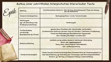 Vorschau - Merkblätter - Checkliste: Aufbau einer schriftlichen Interpretation literarischer Texte - Seite 1
