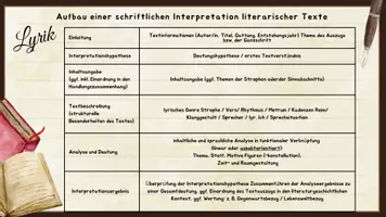 Vorschau - Merkblätter - Checkliste: Aufbau einer schriftlichen Interpretation literarischer Texte - Seite 3
