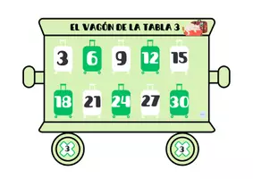 Vista previa - Decoración del aula - PÓSTER AULA TREN DE LAS MULTIPLICACIONES - página 3