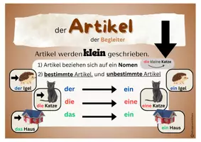 Vorschau - Poster - Merkplakat 1-4 Klasse Schweiz - Seite 2