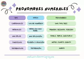 Vista previa - Refuerzo / NEE / Materiales de apoyo - LENGUA PRIMARIA: LOS PRONOMBRES - página 1