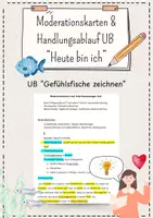 Vorschau - Stundenentwürfe - Materialpaket Gefühlsfische zeichnen "Heute bin ich" UB - Seite 1