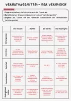 Vorschau - Arbeitsblätter - Verhütungsmittel- Vergleich/Gruppenpuzzle | Unterrichtsreihe "Sexualerziehung", Biologie, 8. Klasse - Seite 1