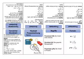 Vorschau - Merkblätter - Faltheft/Merkheft/Buddy Book - Prozentrechnung (editierbar) - Seite 2