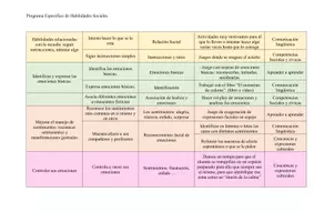 Vista previa - Para docentes: organización, planificación y formación - Plantilla Programa Específico Habilidades Sociales - página 3