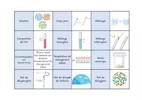 Aperçu - Apprentissages en autonomie - Fiches de cours + dominos de révision - Page 1