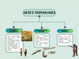 anteprima - Mappe concettuali - HOMO SAPIENS - Pagina 1