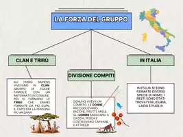 anteprima - Mappe concettuali - HOMO SAPIENS - Pagina 2