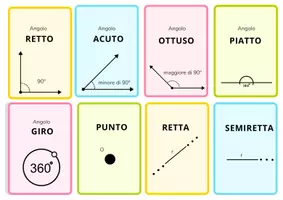 anteprima - Flashcard - caccia alla geoparola 3ª - Pagina di copertina