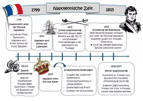Vorschau - Arbeitsblätter - Minipaket - Napoleon und seine Innen- und Außenpolitik - Seite 2